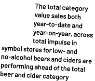 The total category value sales both year-to-date and year-on-year, across total impulse in symbol stores for low- and   